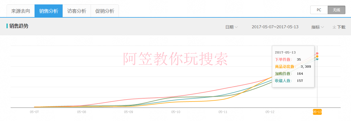 阿笠教你玩搜索！不傳之秘！爆款運營實操詳解全過程[進階篇]